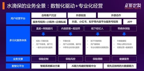 水滴保冉偉 以數(shù)智化驅(qū)動(dòng)與專(zhuān)業(yè)化經(jīng)營(yíng)，打造保險(xiǎn)新中介的科技服務(wù)新范式